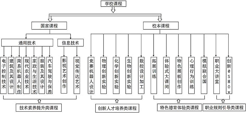 说明: